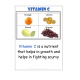 Vitamins Nutrition – A4 Poster Size Information Sheets – with real Images